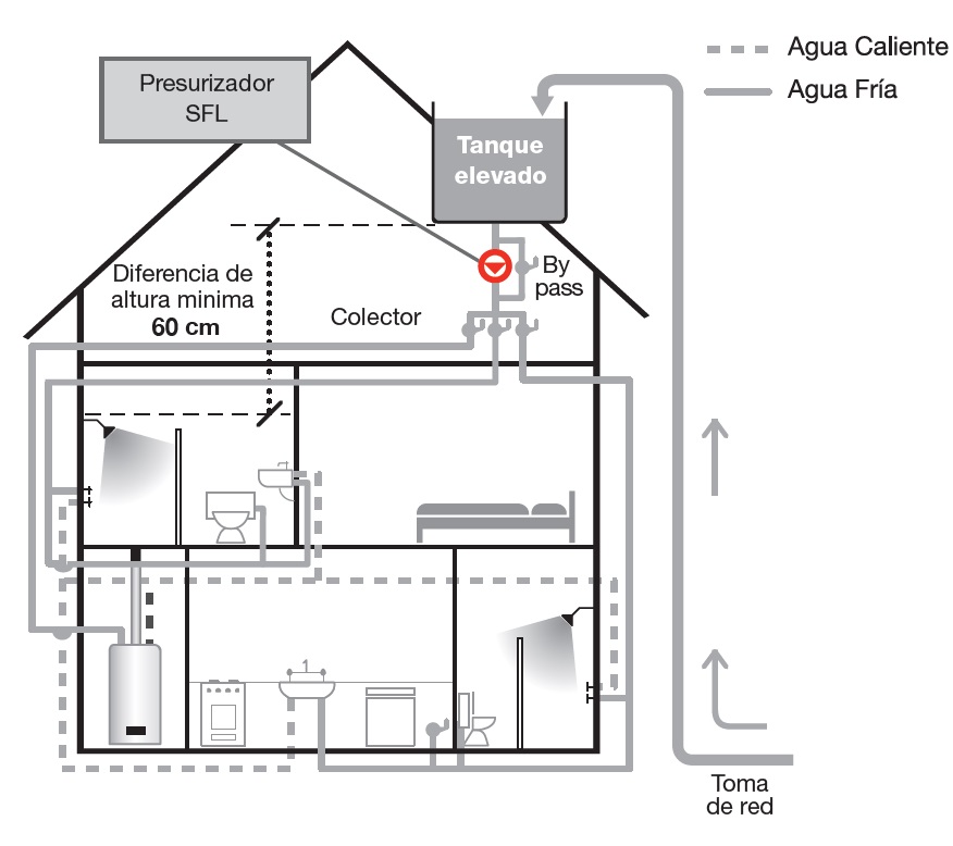 Esquema de Instalación